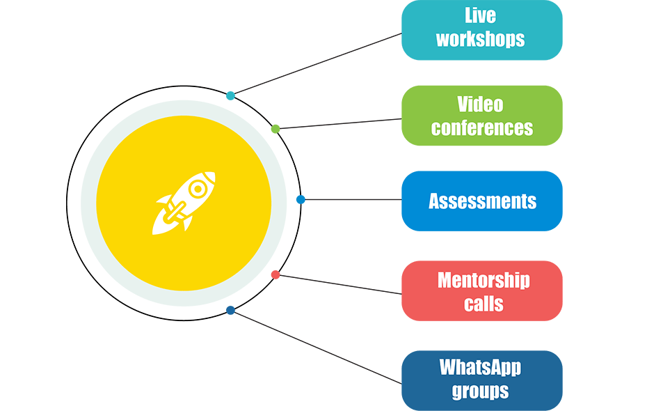 Components of StarTeacher Course.png
